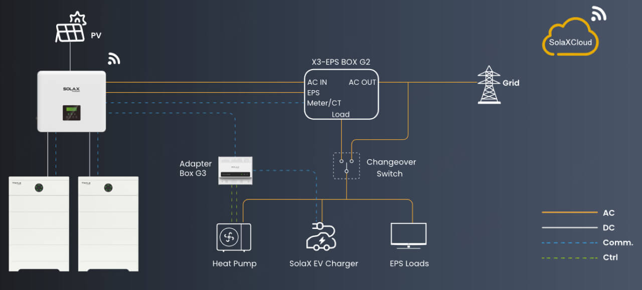 PV + ESS + EV Chargers+ Heat pump.jpg