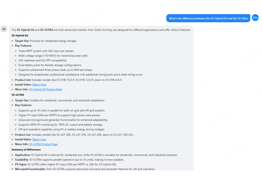 Mehr als einfache Q&A