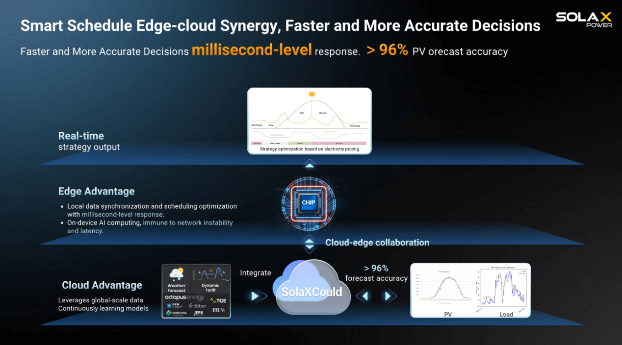 1765258454910853.png XSchedule.png
