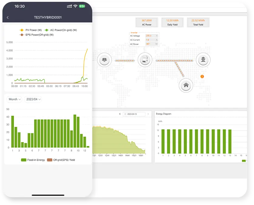 Unterstützung durch Webbrowser & App