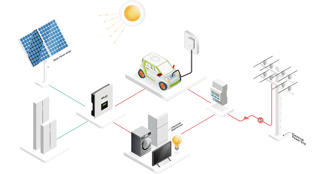 SolaX Intelligentes Energiemanagementsystem